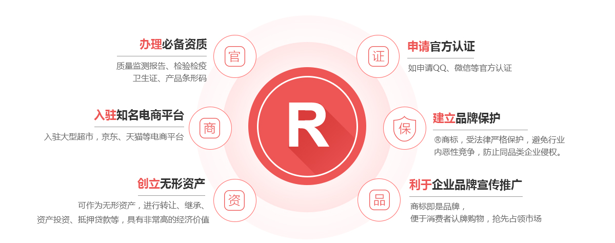 余杭商标注册的作用